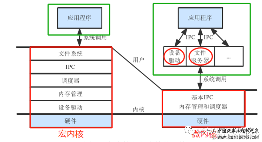 电源管理入门-19 微内核中的电源管理w2.jpg