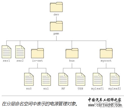 电源管理入门-19 微内核中的电源管理w5.jpg