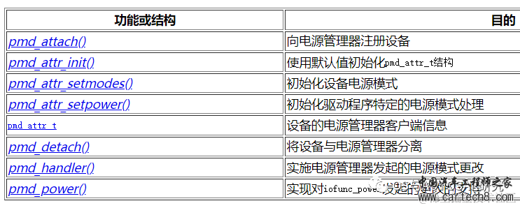 电源管理入门-19 微内核中的电源管理w8.jpg