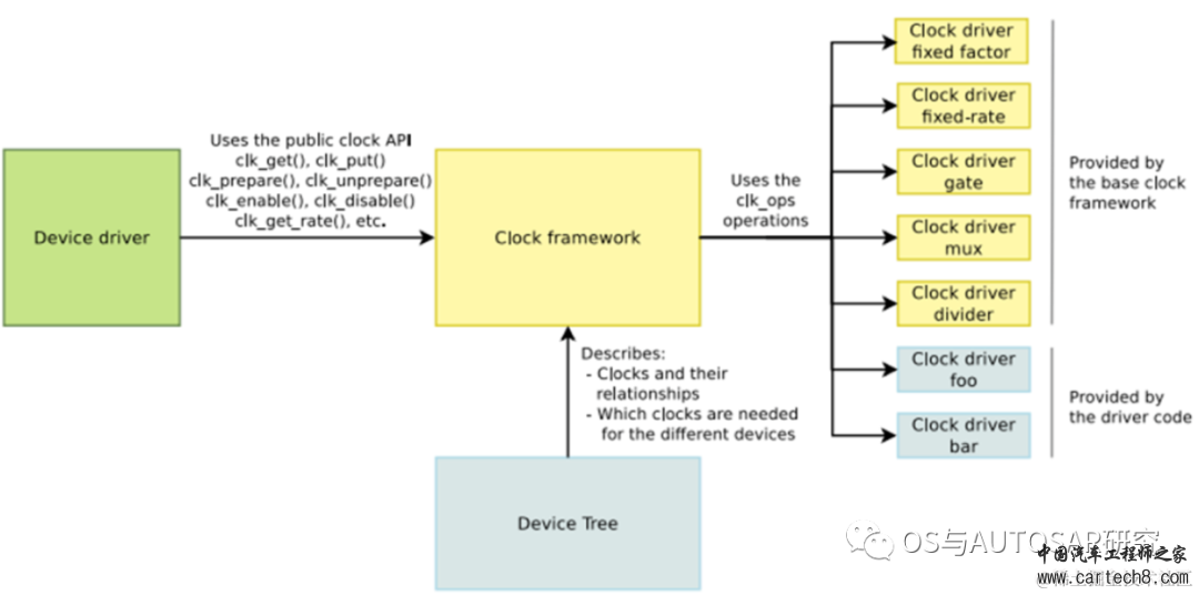 电源管理入门-12 clock驱动w2.jpg