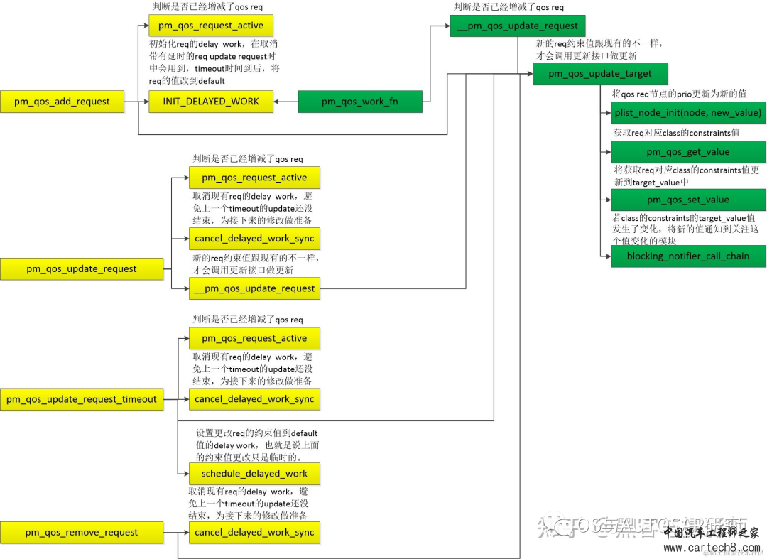 电源管理入门-15 PM QoSw8.jpg