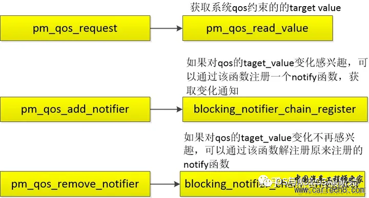 电源管理入门-15 PM QoSw9.jpg