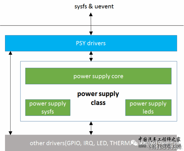 电源管理入门-17 Power supply子系统w3.jpg