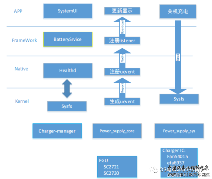 电源管理入门-17 Power supply子系统w2.jpg