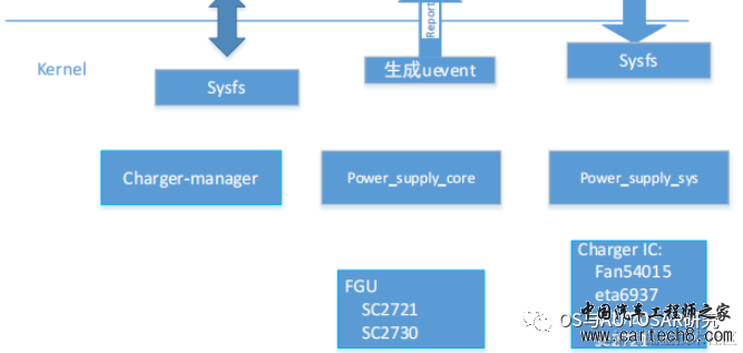 电源管理入门-17 Power supply子系统w4.jpg