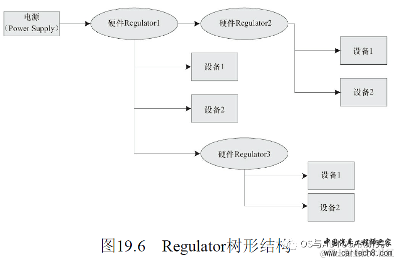 电源管理入门-11Regulator驱动w2.jpg