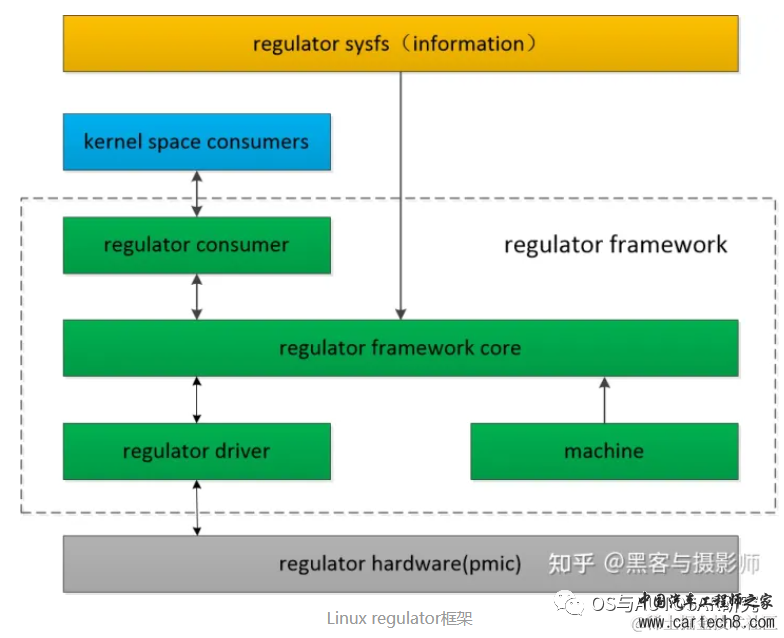 电源管理入门-11Regulator驱动w4.jpg