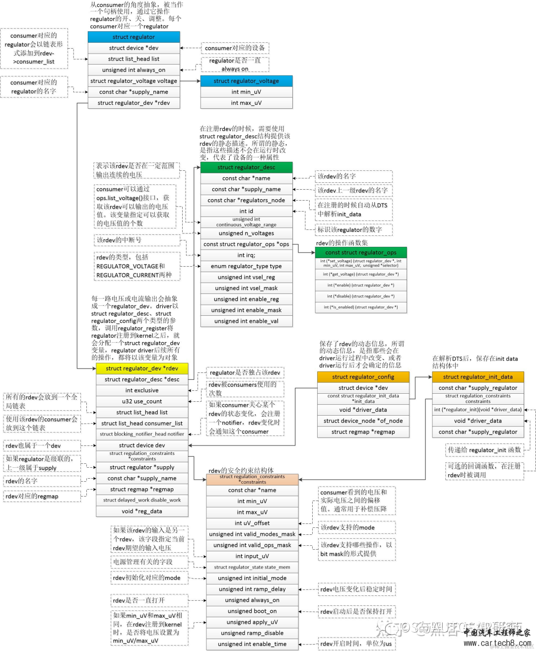 电源管理入门-11Regulator驱动w5.jpg