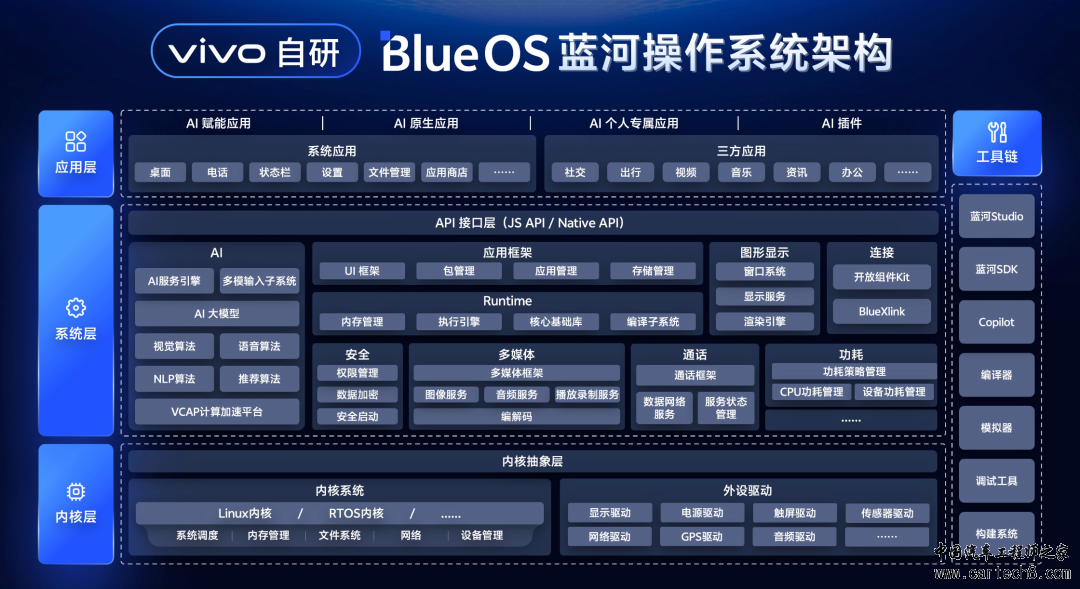 OS前沿-vivo BlueOS技术分析w3.jpg