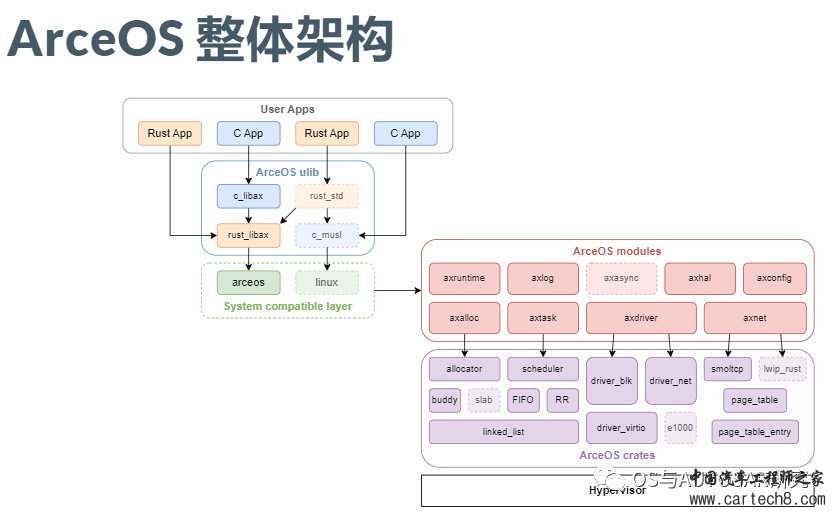 OS前沿-vivo BlueOS技术分析w6.jpg