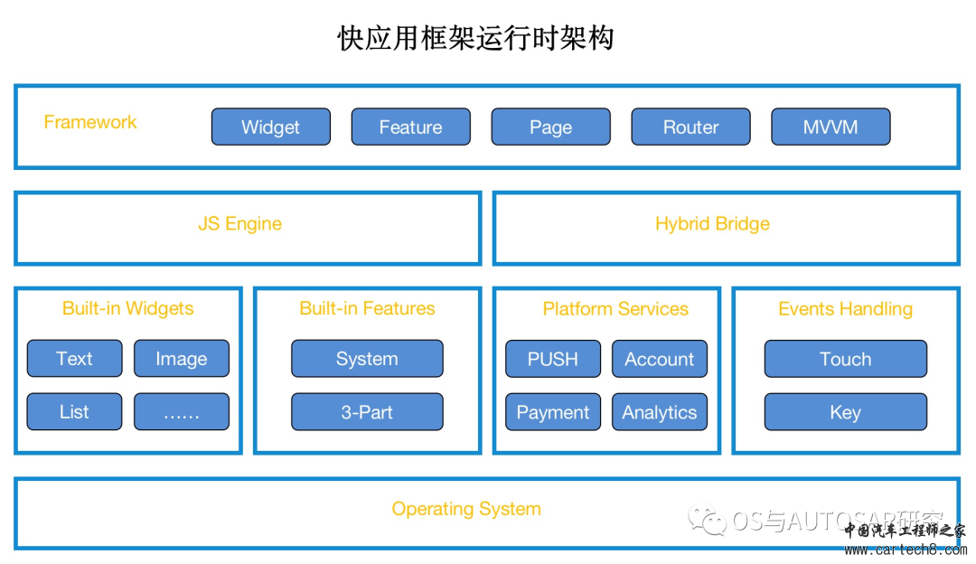 OS前沿-vivo BlueOS技术分析w7.jpg