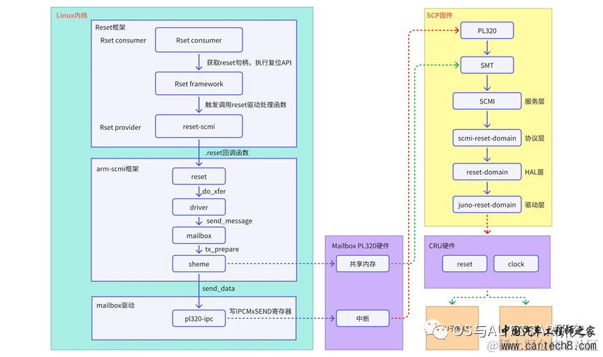 电源管理入门-5 arm-scmi和mailbox核间通信w2.jpg