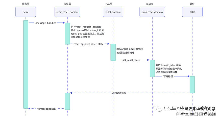 电源管理入门-5 arm-scmi和mailbox核间通信w8.jpg