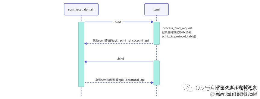 电源管理入门-5 arm-scmi和mailbox核间通信w7.jpg