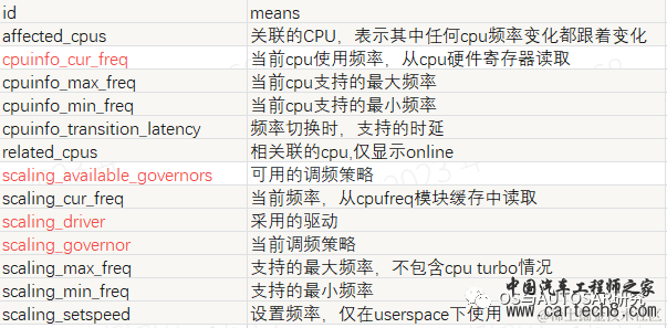 电源管理入门-6 CPUFreqw8.jpg