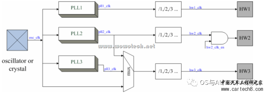 电源管理入门-2开机详解w14.jpg