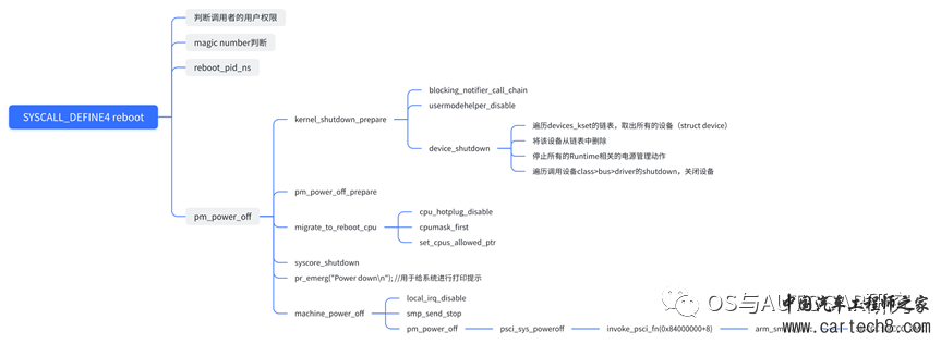 电源管理入门-1关机重启详解w3.jpg
