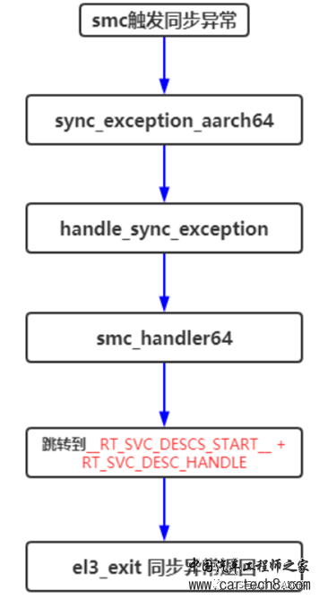 电源管理入门-1关机重启详解w5.jpg