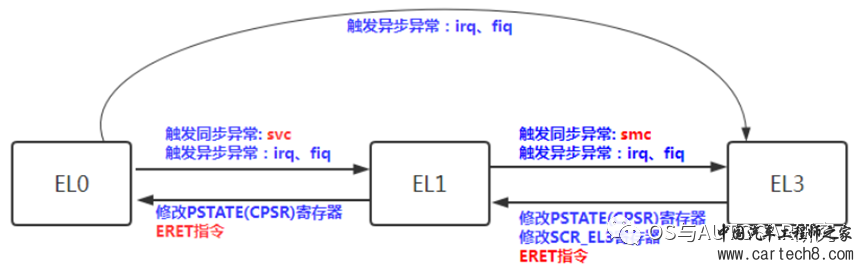 电源管理入门-1关机重启详解w6.jpg