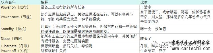 电源管理入门-开篇即巅峰w2.jpg