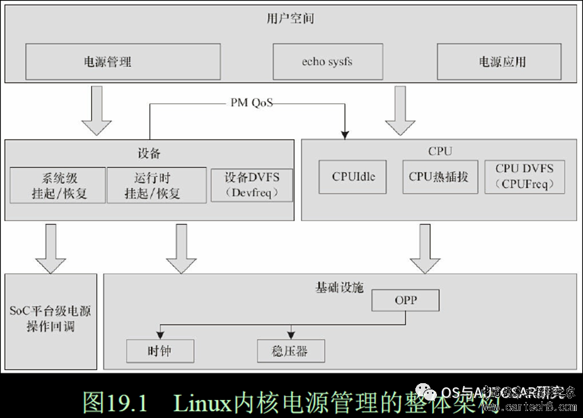 电源管理入门-开篇即巅峰w4.jpg