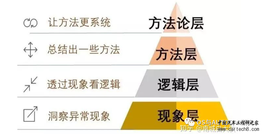 AUTOSAR入门-工具链与方法论w2.jpg