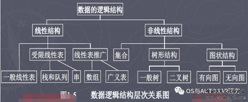 AUTOSAR入门-工具链与方法论w4.jpg