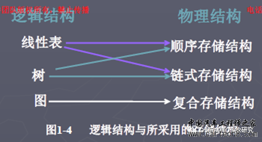 AUTOSAR入门-工具链与方法论w5.jpg