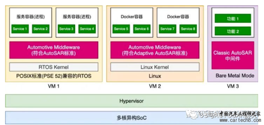 AUTOSAR入门-工具链与方法论w16.jpg