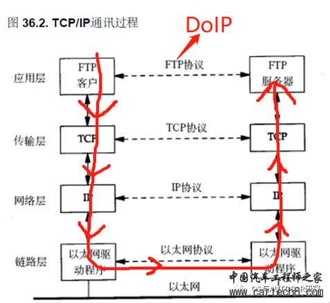 AUTOSAR入门-SoAd模块和TcpIp模块w4.jpg