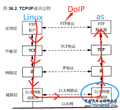 AUTOSAR入门-SoAd模块和TcpIp模块w8.jpg