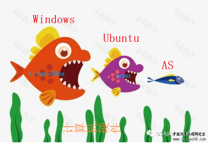 AUTOSAR入门-AS代码运行补充知识1w1.jpg