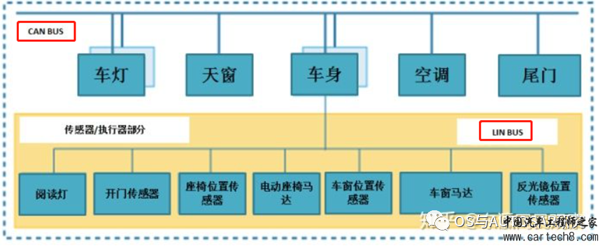 AUTOSAR入门-DoIP模块w6.jpg