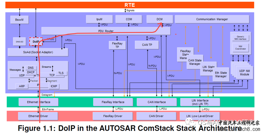 AUTOSAR入门-PduR模块w2.jpg