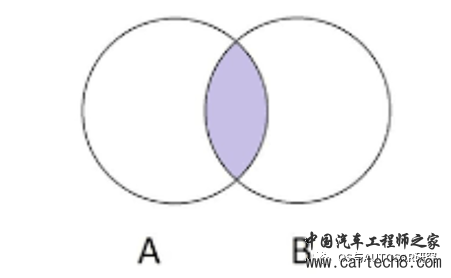 汽车电子构架演进（二）AUTOSAR的组成和演进w3.jpg