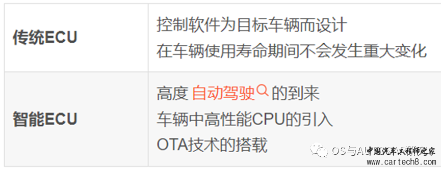 汽车电子构架演进（二）AUTOSAR的组成和演进w12.jpg