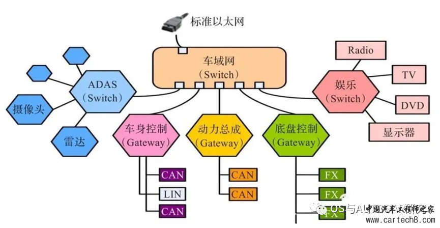 汽车电子构架演进（二）AUTOSAR的组成和演进w14.jpg