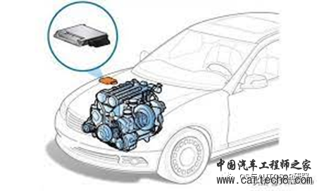 AUTOSAR入门-汽车电子架构演进（一）ECU和域控制器w2.jpg