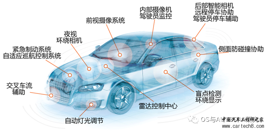 AUTOSAR入门-汽车电子架构演进（一）ECU和域控制器w4.jpg