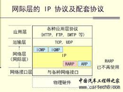 AUTOSAR入门-基于以太网诊断w4.jpg