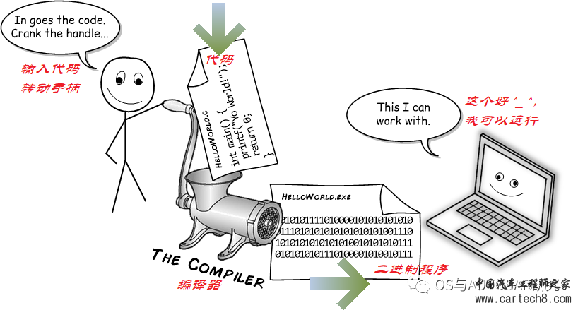 AUTOSAR入门-AS开源代码编译过程详解w1.jpg