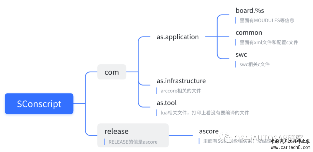 AUTOSAR入门-AS开源代码编译过程详解w5.jpg