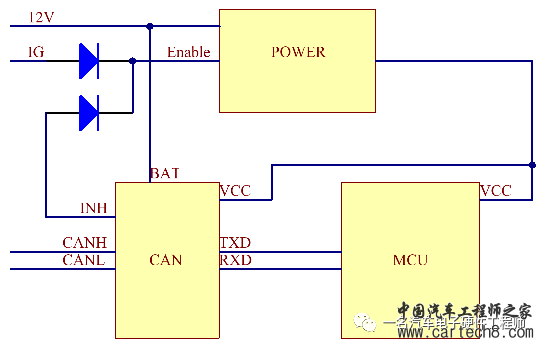 CAN总线指定帧唤醒的硬件实现方式w4.jpg