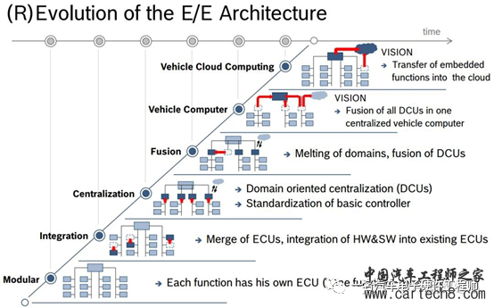 域控时代的新兴器件-E-Fusew2.jpg