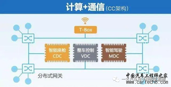 域控时代的新兴器件-E-Fusew5.jpg