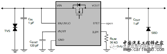 域控时代的新兴器件-E-Fusew8.jpg