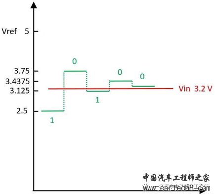 参考电压对电阻型传感器的采样影响w2.jpg