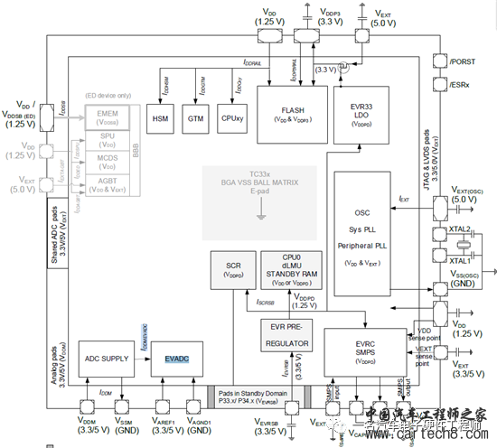 参考电压对电阻型传感器的采样影响w4.jpg