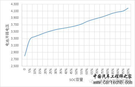 BMS系列(3)——电池电压的采样误差来源w2.jpg