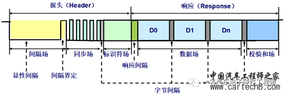 LIN报文帧结构的一些基本知识w4.jpg